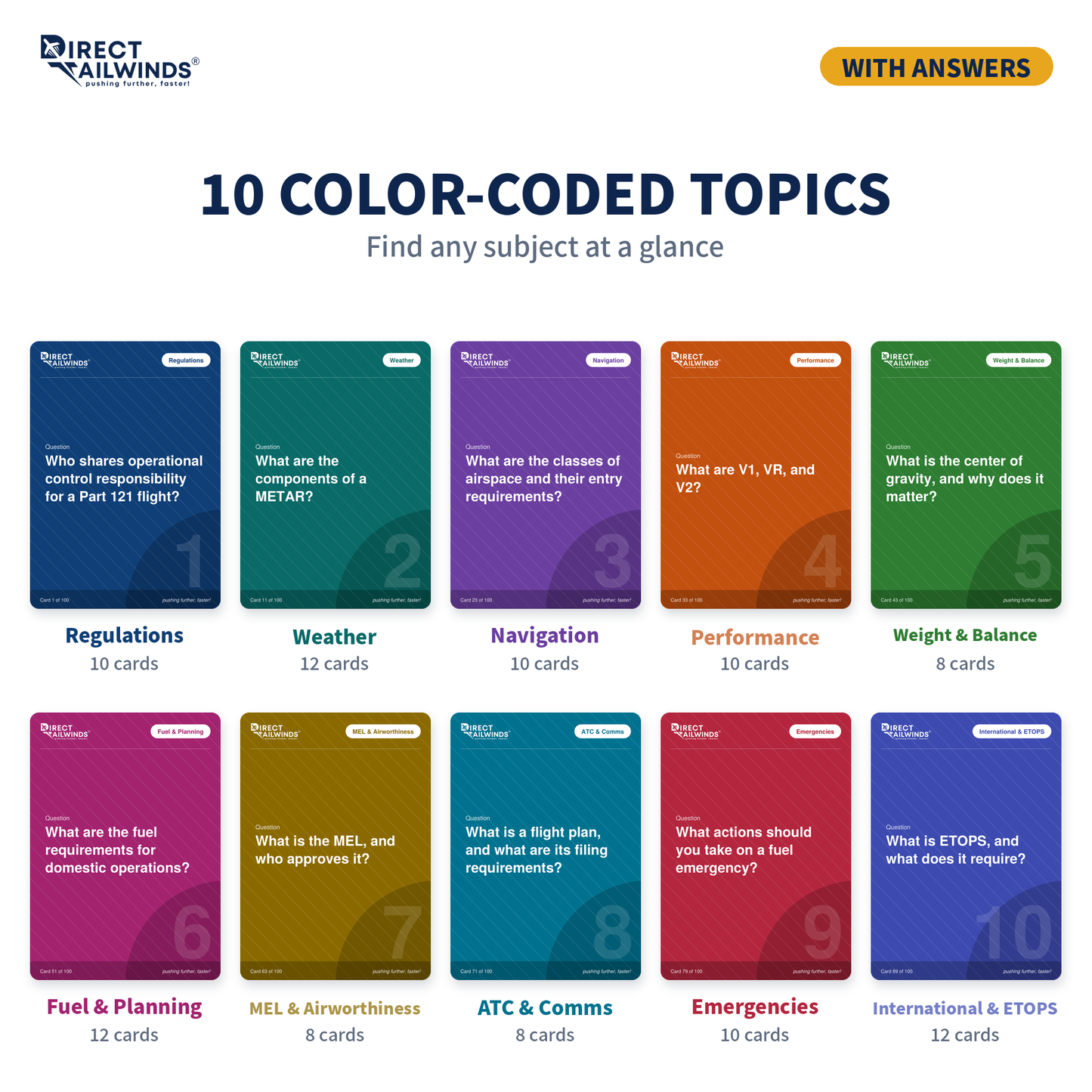 Aircraft Dispatcher Flashcards: Complete Answer Edition