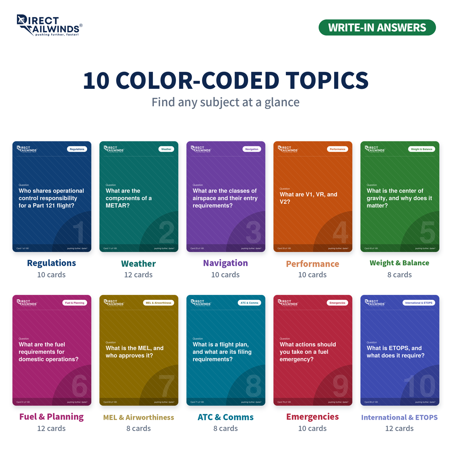 Aircraft Dispatcher Flashcards: Write-In Edition